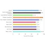 5-Year-Survival-Thumb