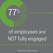 77 percent of employees are NOT fully engaged