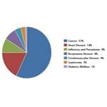 Deaths-By-Disease-Thumb