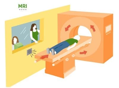 MRI