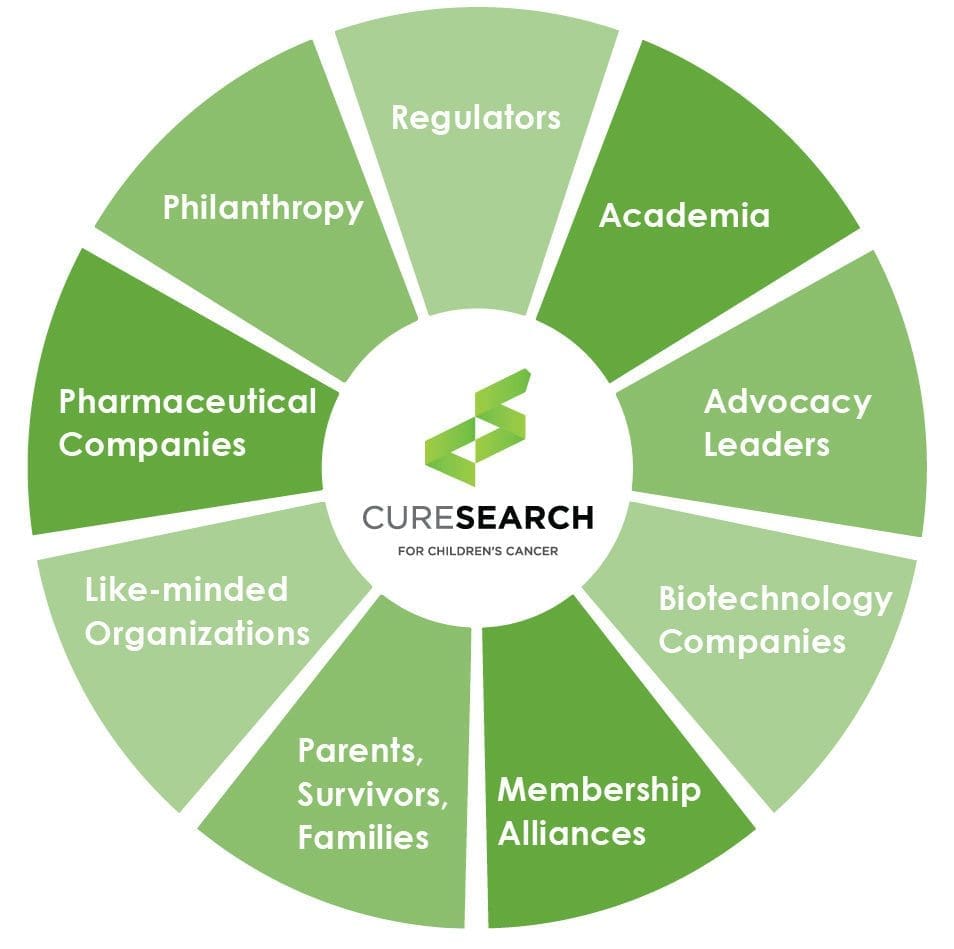 PEDS Stakeholders Registered